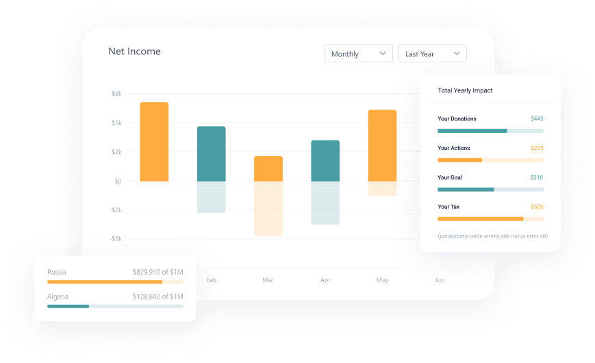 Credit card comparison